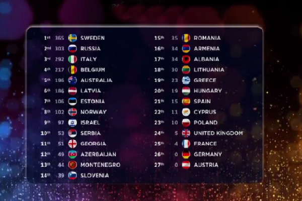 Classifica Csi Calcio